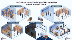 Warehouse Management System in Malaysia